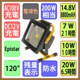 Đèn Led chiếu sáng