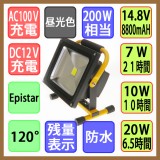 Đèn Led chiếu sáng
