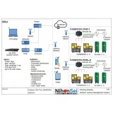 Sei - Service