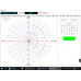 Sei - Scada