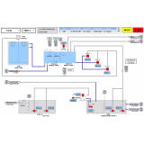 Sei - Automation